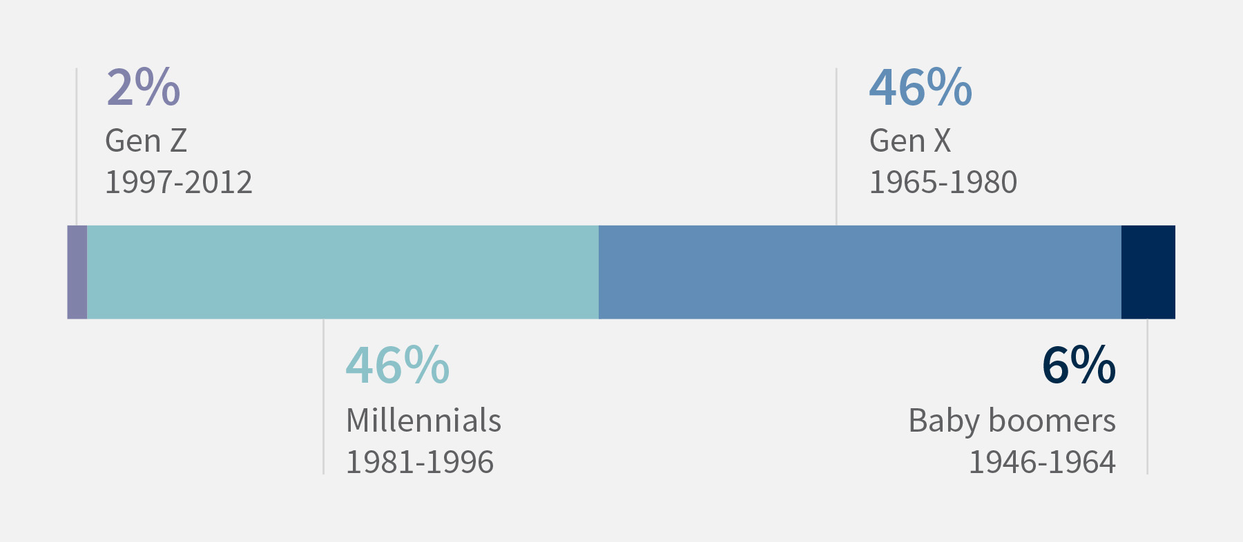 Chart of the Week