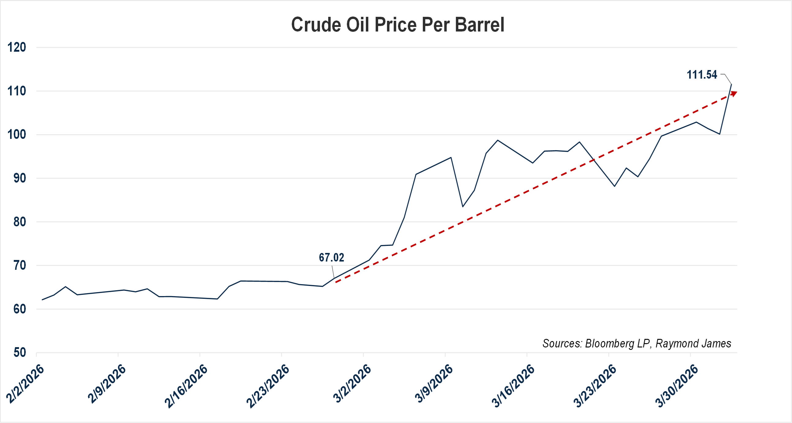 Chart of the Week